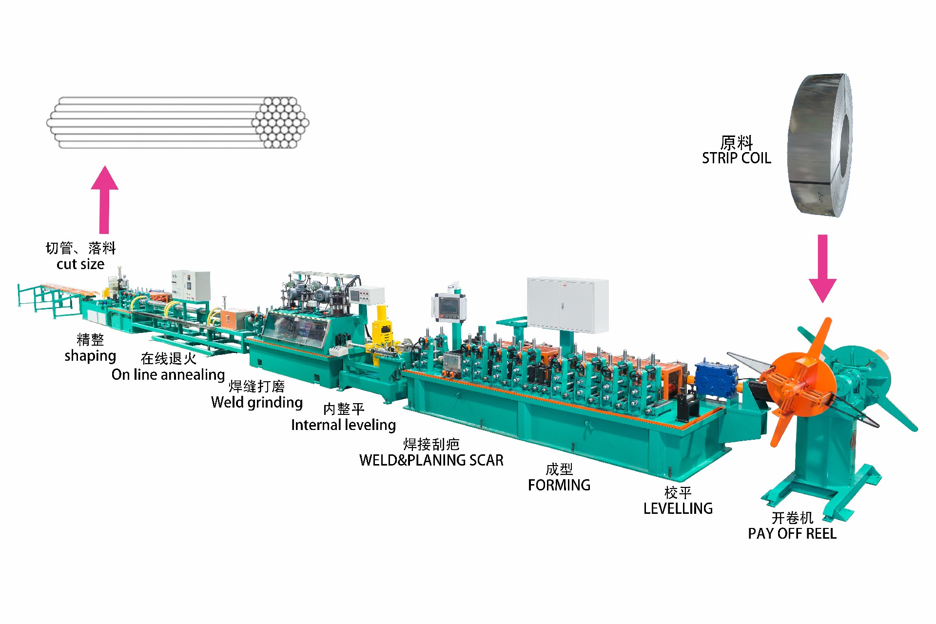 1679019445165064.jpg 工藝流程.jpg